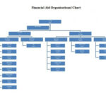 40 Organizational Chart Templates (Word, Excel, Powerpoint With Word Org Chart Template