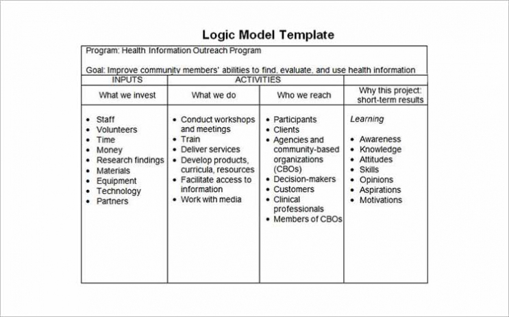 47+ Logic Model Templates – Free Word, Pdf Documents Inside Logic Model Template Microsoft Word