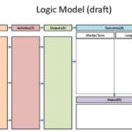 5 Blank Logic Model Templates – Free Sample Templates With Regard To Logic Model Template Microsoft Word