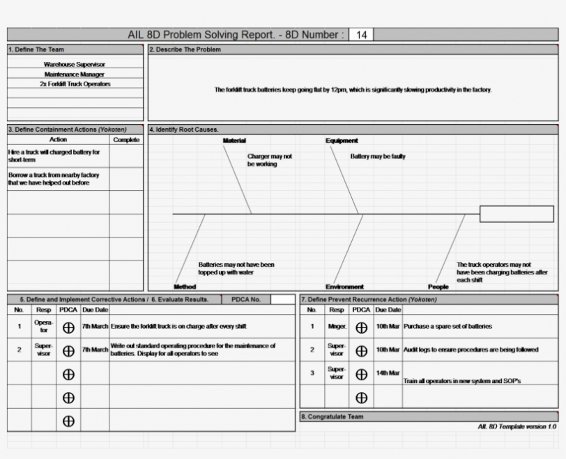 8D Problem Solving Template 119353 – 8D Format Excel – Free For 8D Report Template Xls