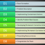 8D Report | Free Download Of 8D Template | Format For 8D Report Template Xls