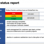 A Project Update Template That Your Executives Will Understand Within Executive Summary Project Status Report Template