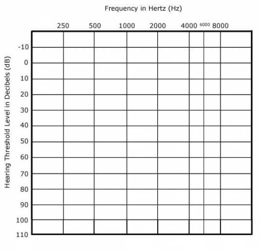 Blank Audiogram Template Download