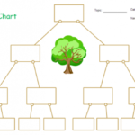 Blank Tree Chart | Family Tree Chart, Blank Family Tree throughout Blank Tree Diagram Template