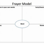 Frayer Model Template Word Unique Frayer Model Of Vocabulary With Blank Frayer Model Template