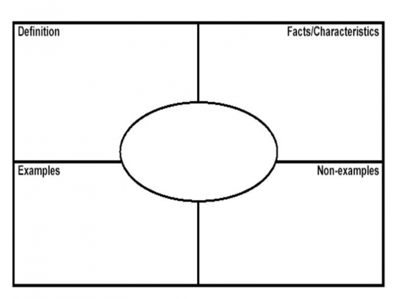 Frayer+Model+Blank+Template | Graphic Organizer Template Regarding Blank Frayer Model Template