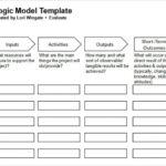 Free 11+ Sample Logic Models In Pdf | Ms Word For Logic Model Template Microsoft Word