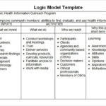 Free 11+ Sample Logic Models In Pdf | Ms Word with Logic Model Template Microsoft Word