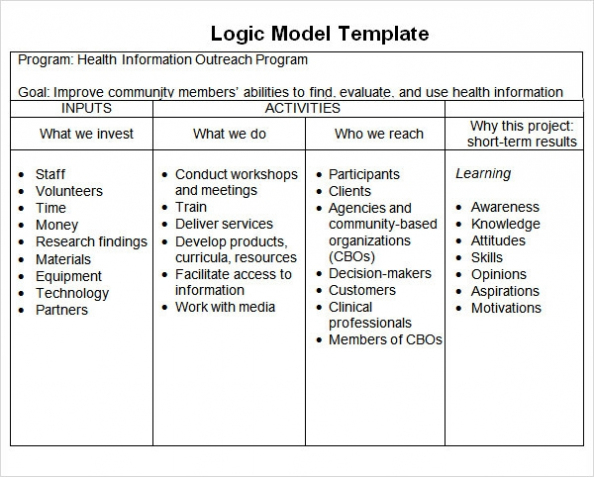 Free 11+ Sample Logic Models In Pdf | Ms Word With Logic Model Template Microsoft Word