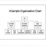Free 17+ Sample Basic Organization Chart Templates In Ms Throughout Word Org Chart Template