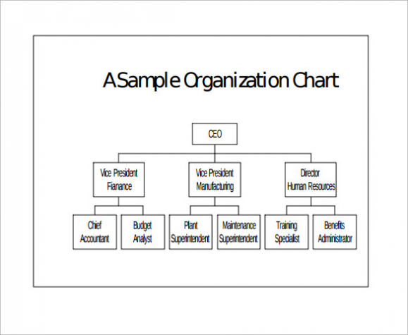 Free 17+ Sample Basic Organization Chart Templates In Ms Throughout Word Org Chart Template