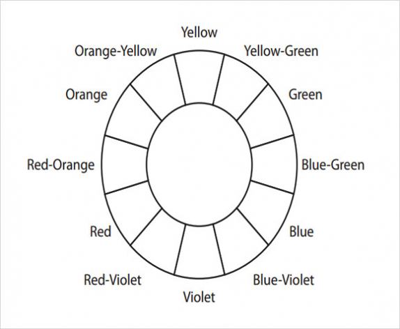 Free 5+ Sample Color Wheel Chart Templates In Pdf Regarding Blank Color Wheel Template