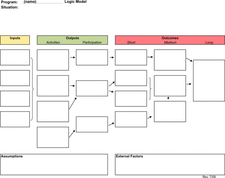 Free Logic Model Template – Xls | 35Kb | 1 Page(S) Regarding Logic Model Template Microsoft Word