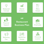 How To Write A Restaurant Business Plan (Stepstep Guide within Why Write A Restaurant Enterprise Plan