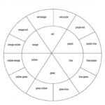Pin On Places To Visit Inside Blank Color Wheel Template