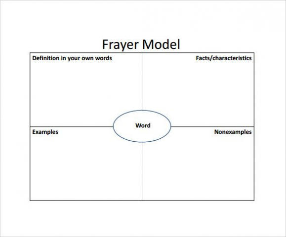 Pin On Projects To Try Intended For Blank Frayer Model Template