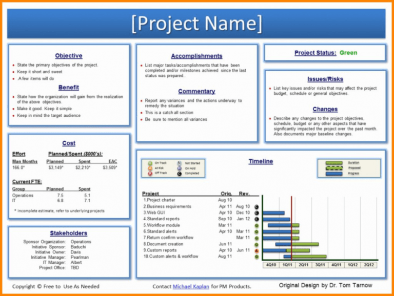 Pin On Report Template Within Executive Summary Project Status Report