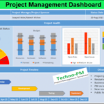 Project Management Dashboard - Powerpoint Dashboard Template throughout Project Status Report Dashboard Template