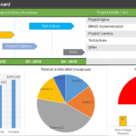 Project Portfolio Status Report Template In 2020 | Project Pertaining To Project Status Report Dashboard Template
