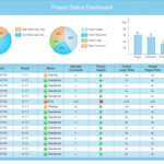 Project Status Report Dashboard Template – Professional Template With Regard To Project Status Report Dashboard Template