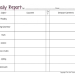 Reporting Behavior In The Classroom – The Owl Teacher Pertaining To Daily Behavior Report Template