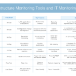 10 Best Infrastructure Monitoring Tools + IT Monitoring Guide  Intended For Server Monitoring Checklist Template