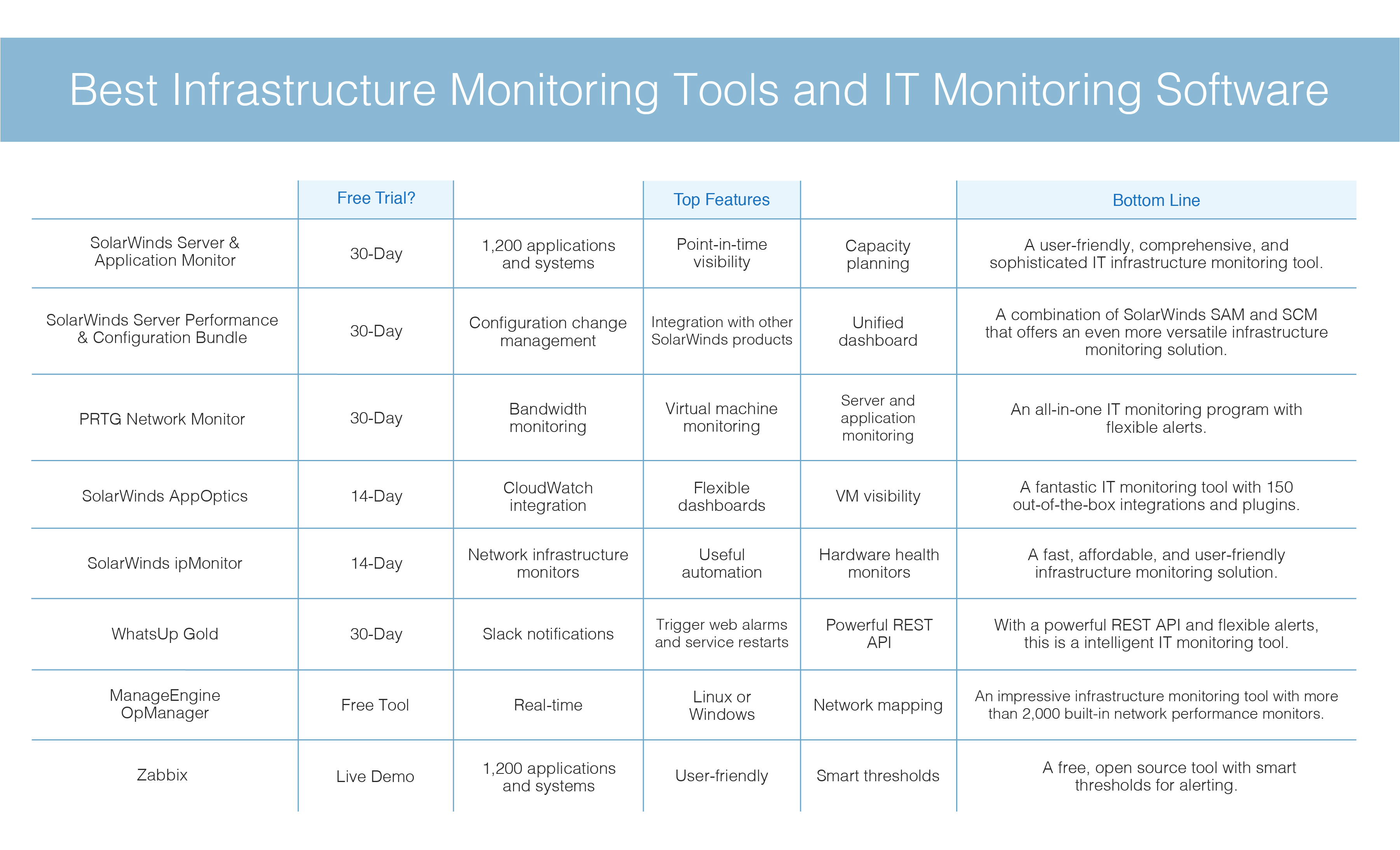 10 Best Infrastructure Monitoring Tools + IT Monitoring Guide  Intended For Server Monitoring Checklist Template With Server Monitoring Checklist Template
