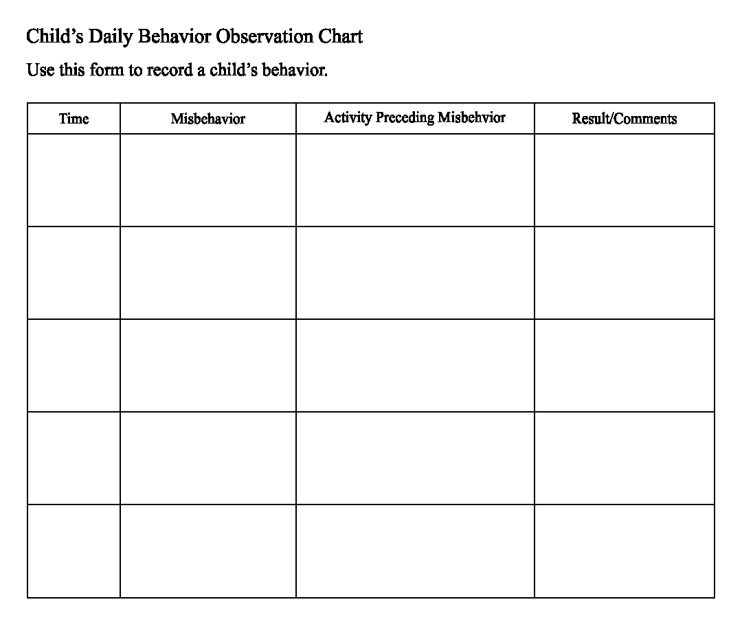 10 Best Printable Observation Forms - printablee Within Behavior Observation Checklist Template