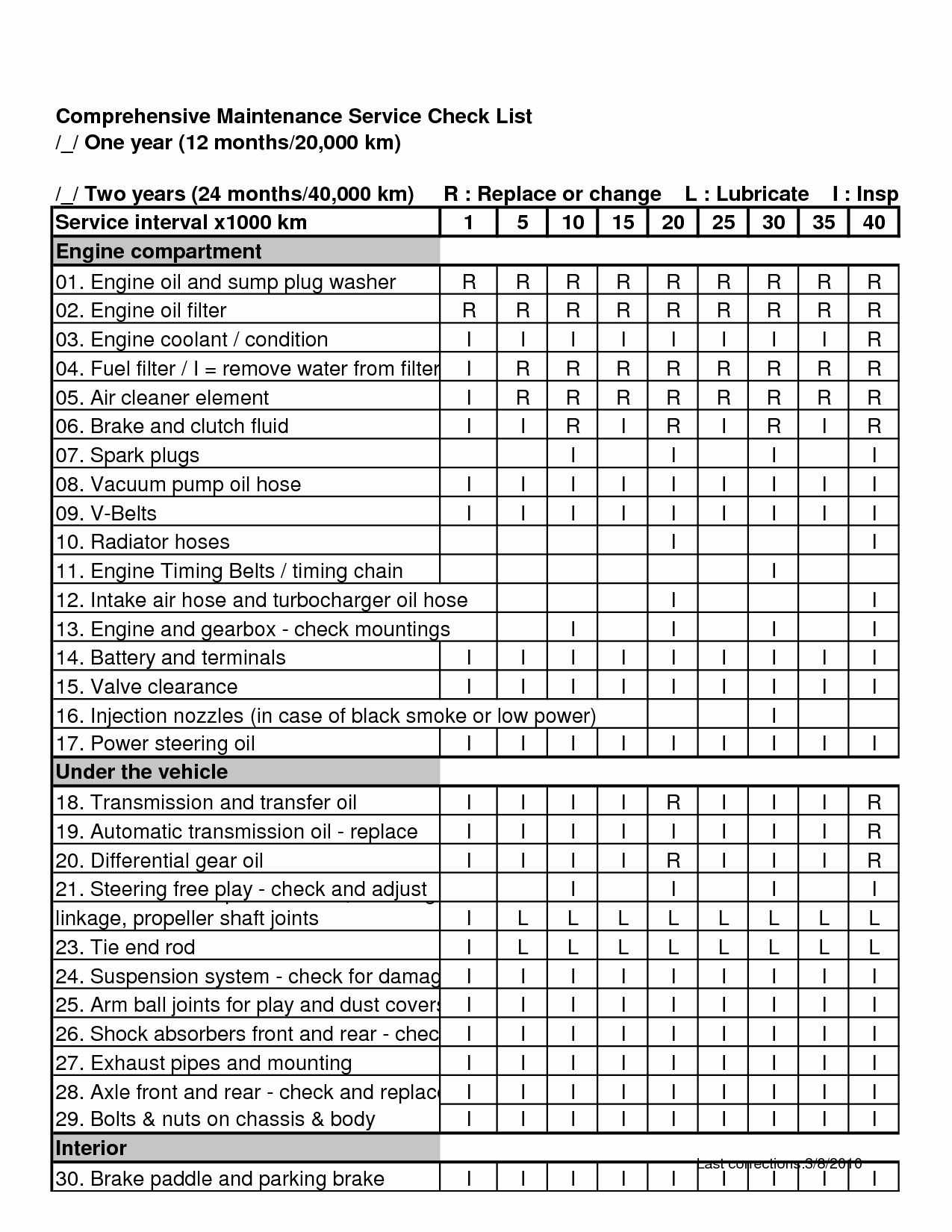 10 Car Maintenance Schedule Inside Automotive Service Checklist Template Pertaining To Automotive Service Checklist Template