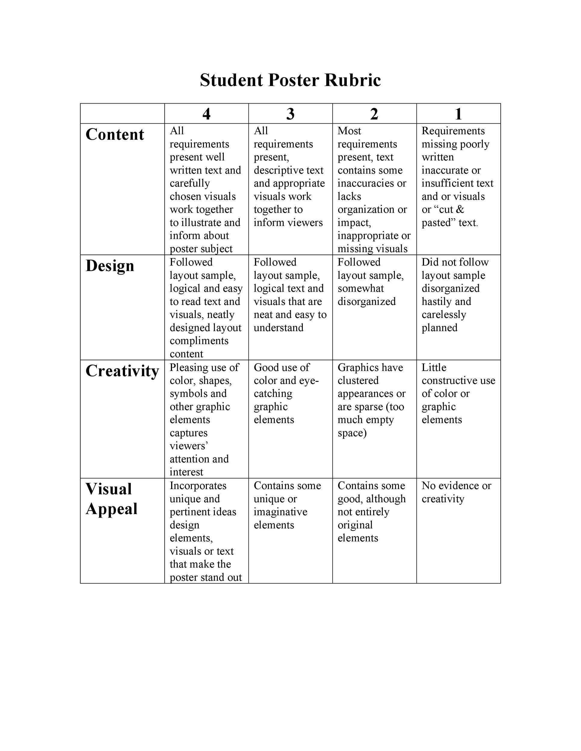 10 Editable Rubric Templates (Word Format) ᐅ TemplateLab For Checklist Rubric Template Within Checklist Rubric Template