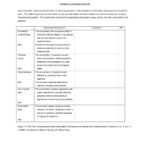 10 Editable Rubric Templates (Word Format) ᐅ TemplateLab Within Checklist Rubric Template