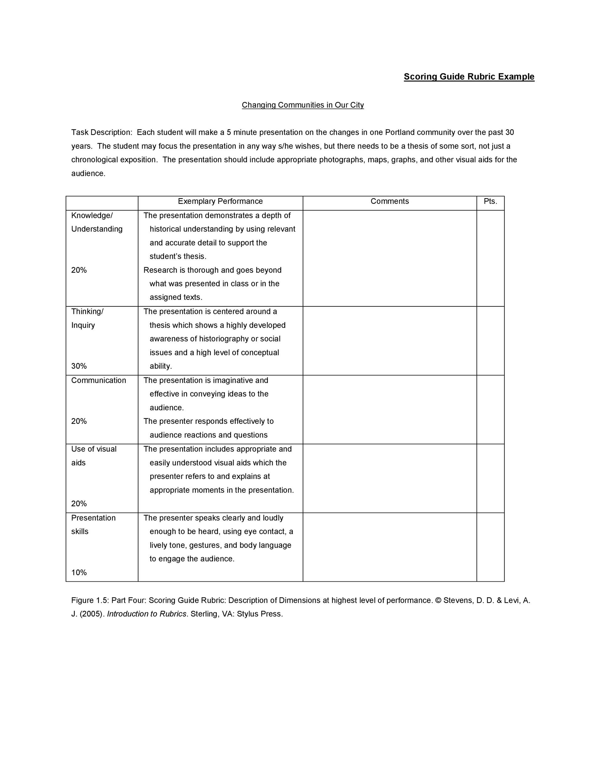 10 Editable Rubric Templates (Word Format) ᐅ TemplateLab Within Checklist Rubric Template