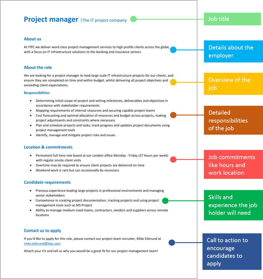 Job Role Template Word