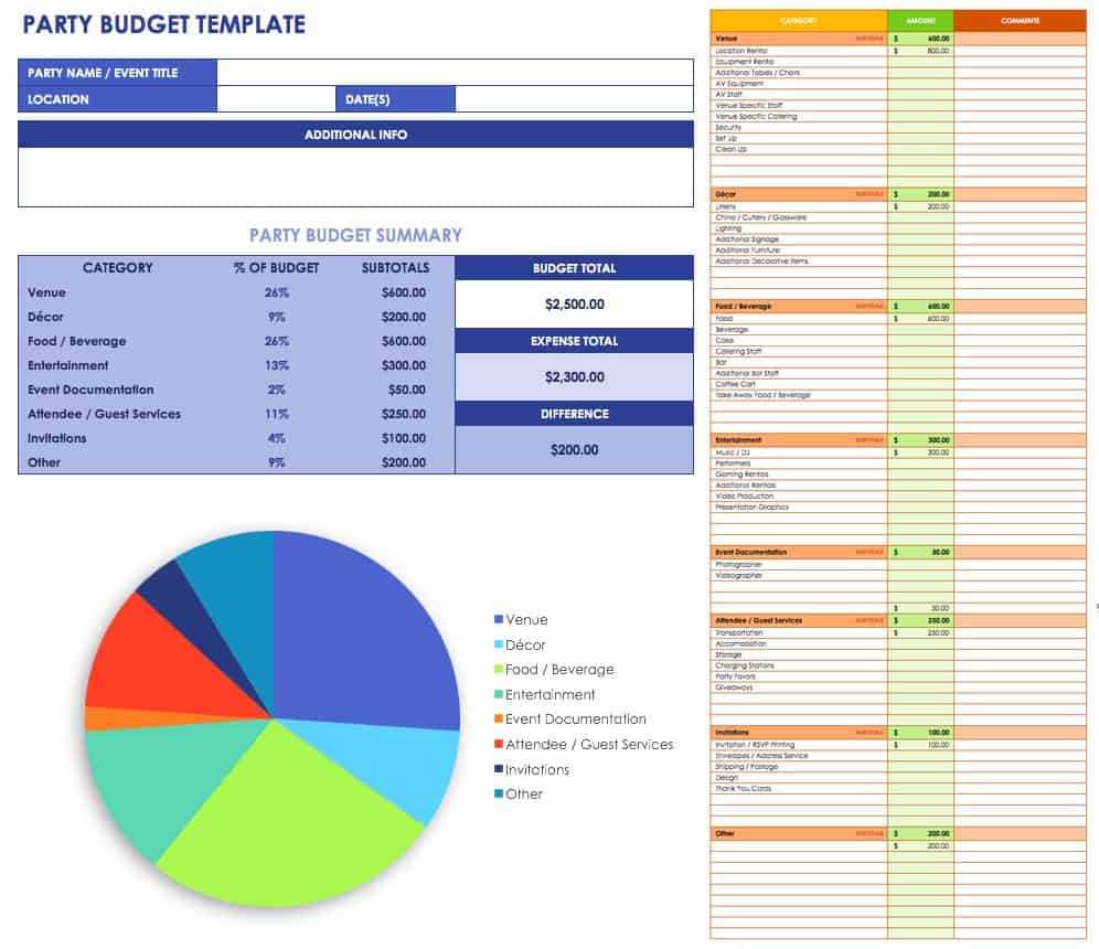 10 Free Event Planning Templates  Smartsheet With Regard To Company Picnic Checklist Template Within Company Picnic Checklist Template