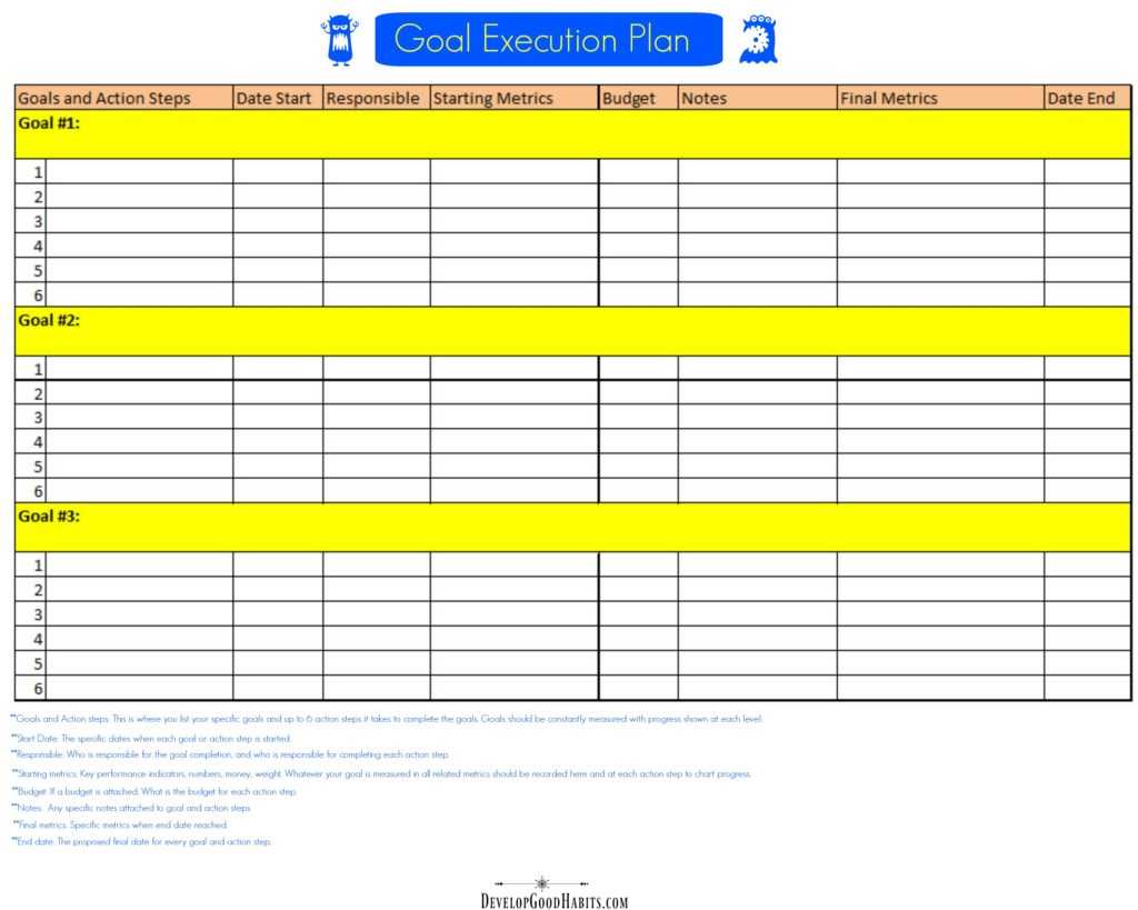 10 Free SMART Goal Setting Worksheets And Templates With Goal Setting Checklist Template