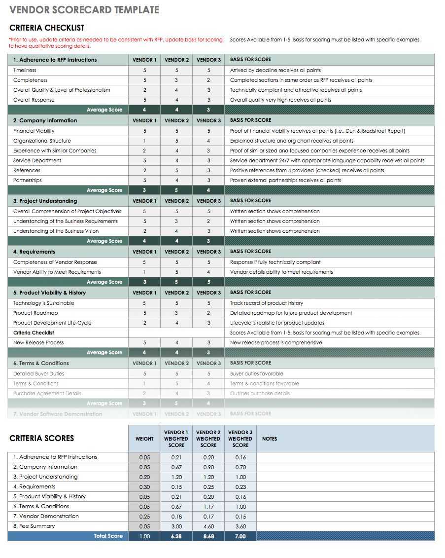 10 Free Vendor Templates  Smartsheet For Vendor Selection Checklist Template In Vendor Selection Checklist Template