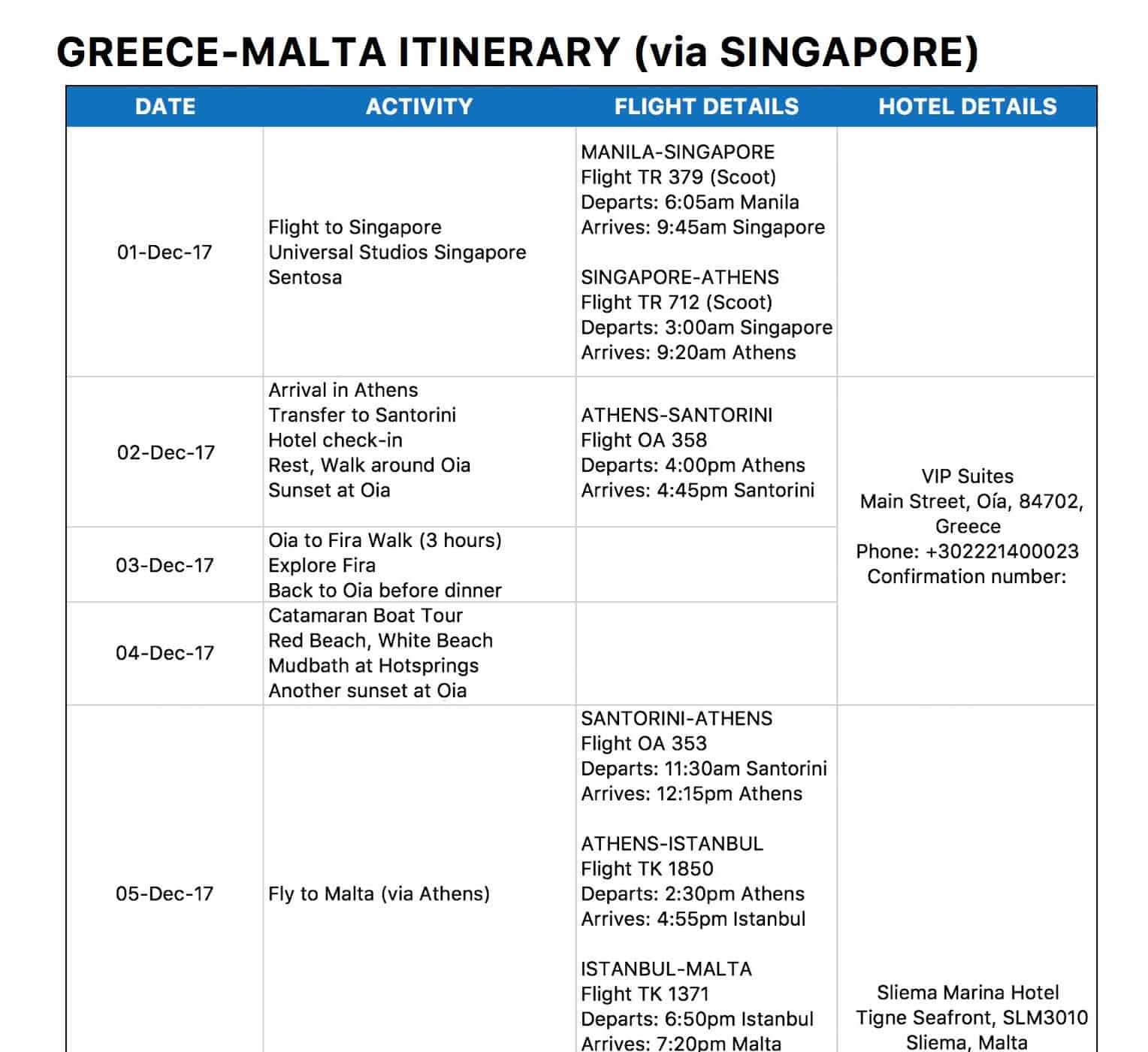 detailed travel itinerary for uk visa