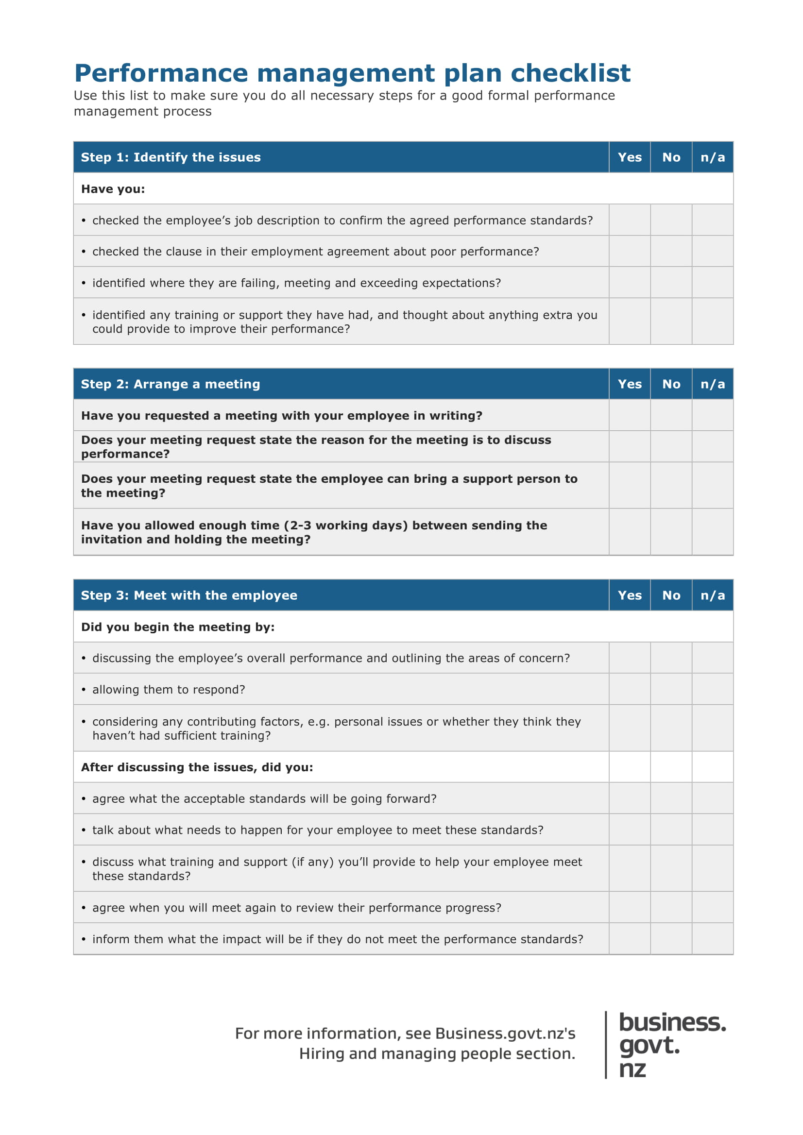 10+ Performance Management Checklist Examples  Examples In Employee Performance Checklist Template Intended For Employee Performance Checklist Template
