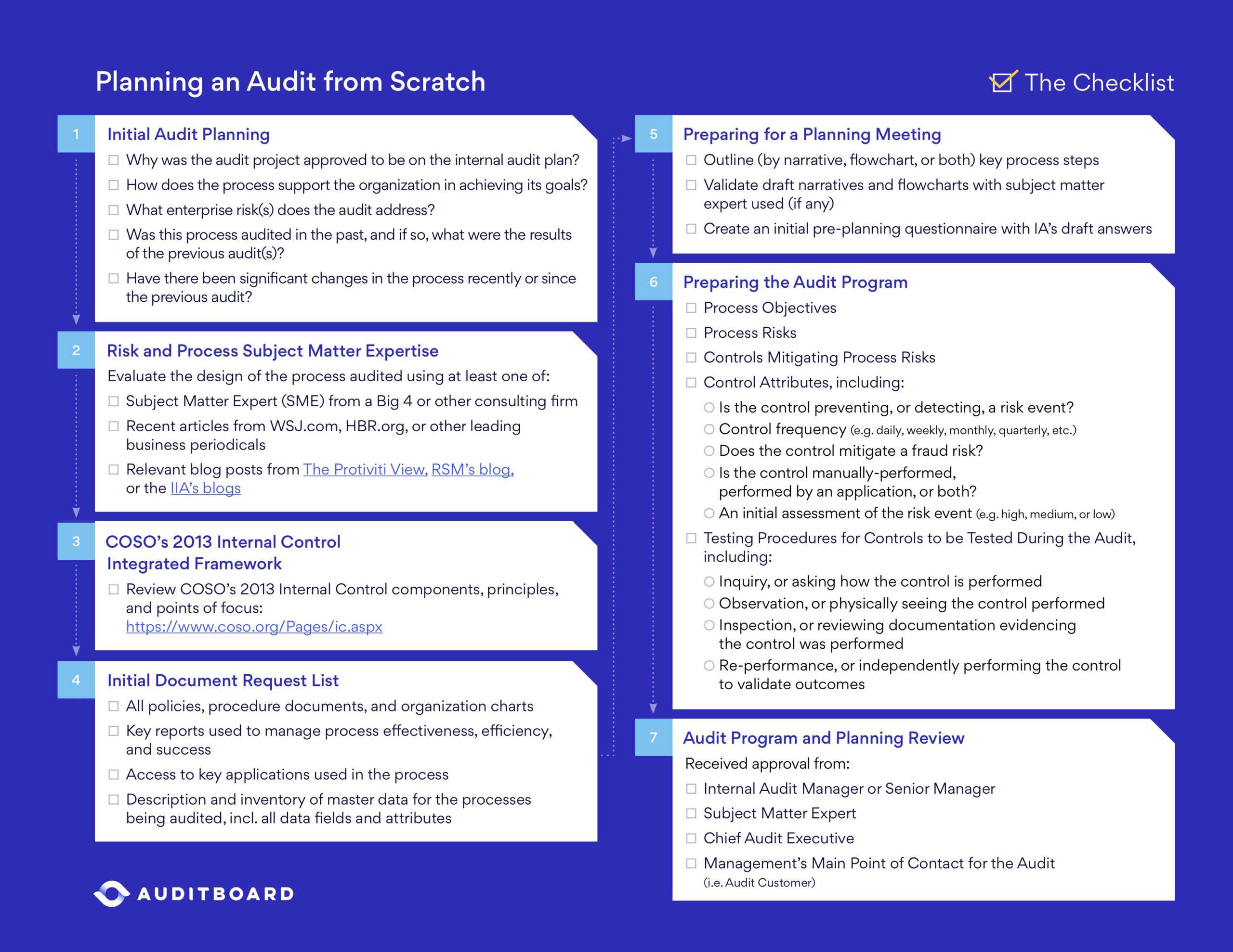 10 Resources to Optimize Your Audit Plan  AuditBoard Throughout Audit Engagement Checklist Template Intended For Audit Engagement Checklist Template