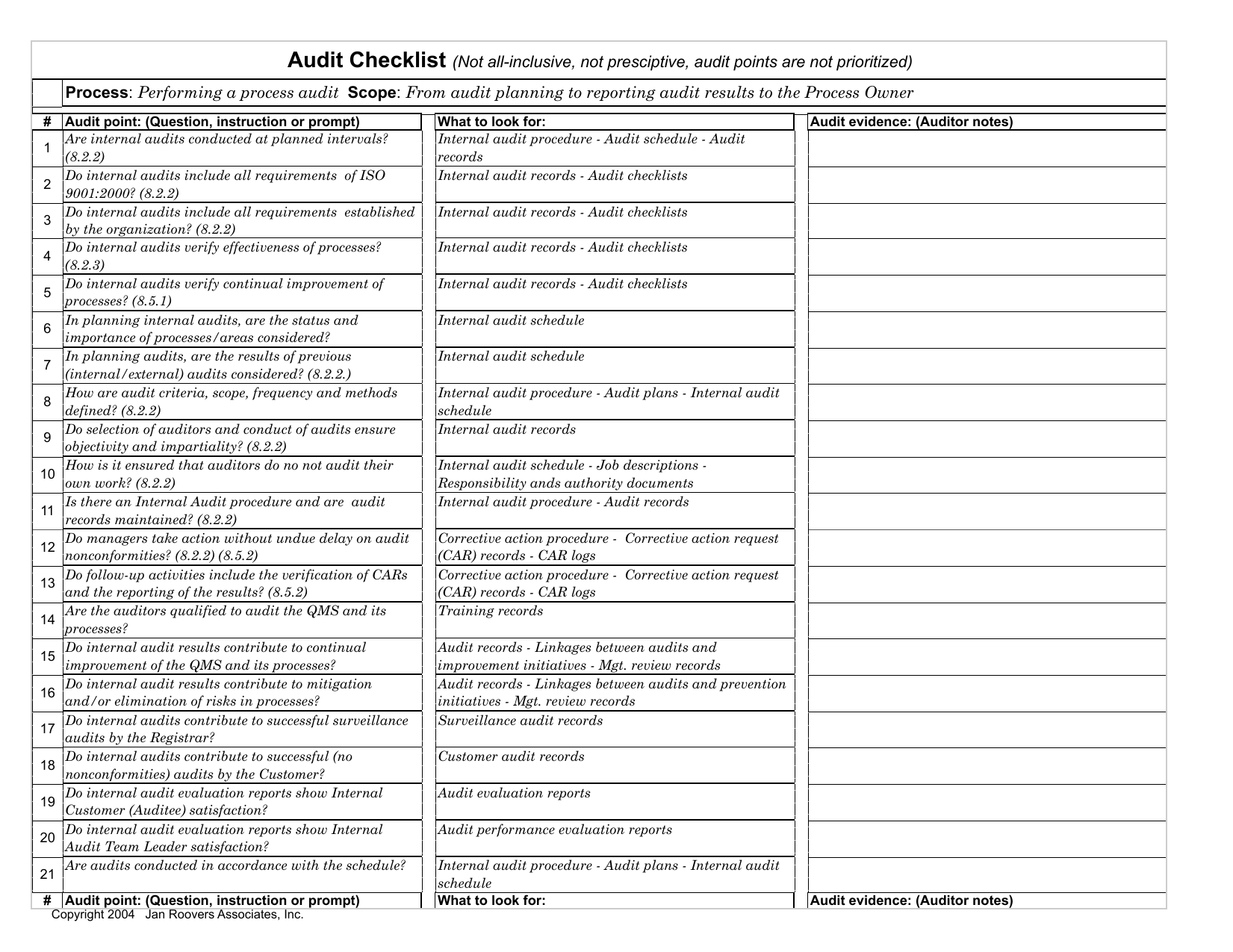 10s audit checklist Intended For Internal Financial Audit Checklist Template In Internal Financial Audit Checklist Template