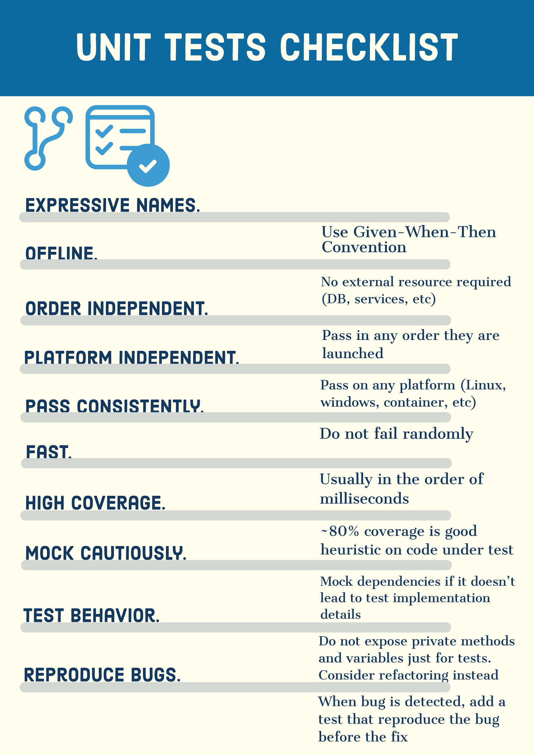 A Unit Tests Checklist Poster