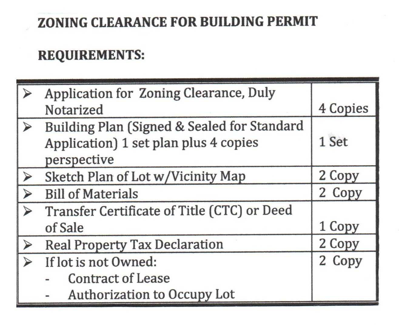 Building Permit Downloadable Forms  Cabadbaran City In Building Permit Checklist Template Within Building Permit Checklist Template