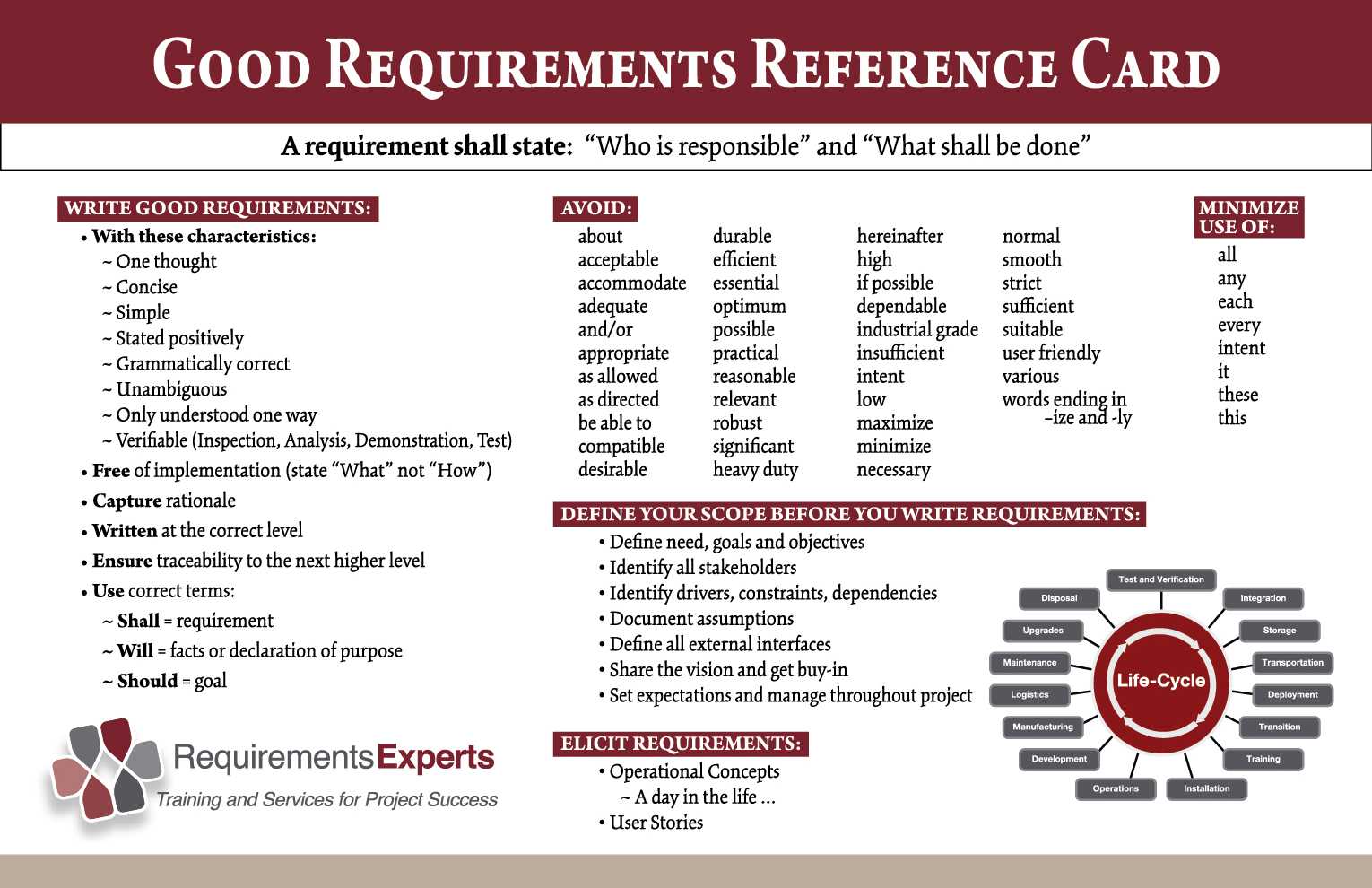 Business Requirements Tools and Templates Inside Requirements Gathering Template Checklist Throughout Requirements Gathering Template Checklist