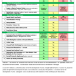 Caries Risk Assessment Form - 10 Free Templates in PDF, Word, Excel  For Risk Assessment Checklist Template