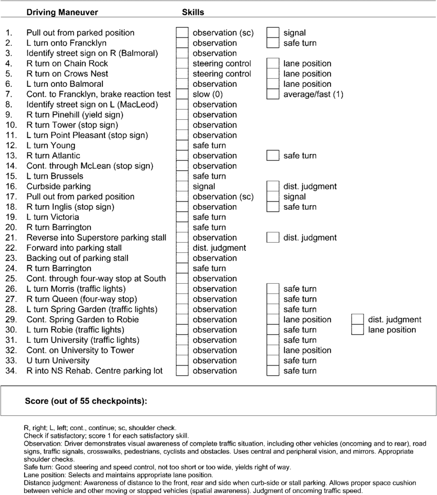 Checklist Of Driving Maneuvers And Skills Tested And Assessed  In Driver Checklist Template