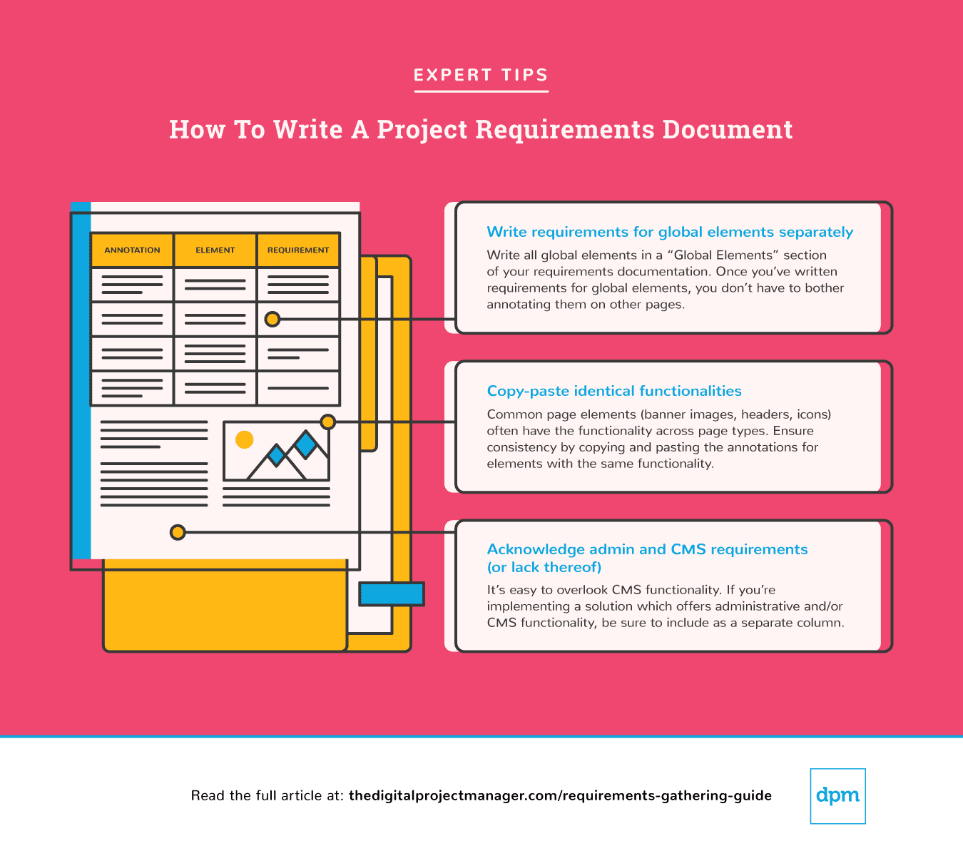 Complete Guide To The Requirements Gathering Process - The Digital  With Requirements Gathering Template Checklist With Regard To Requirements Gathering Template Checklist