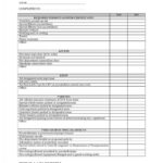 Construction Site Safety Audit form Elegant Workplace Safety  With Safety Inspection Checklist Template