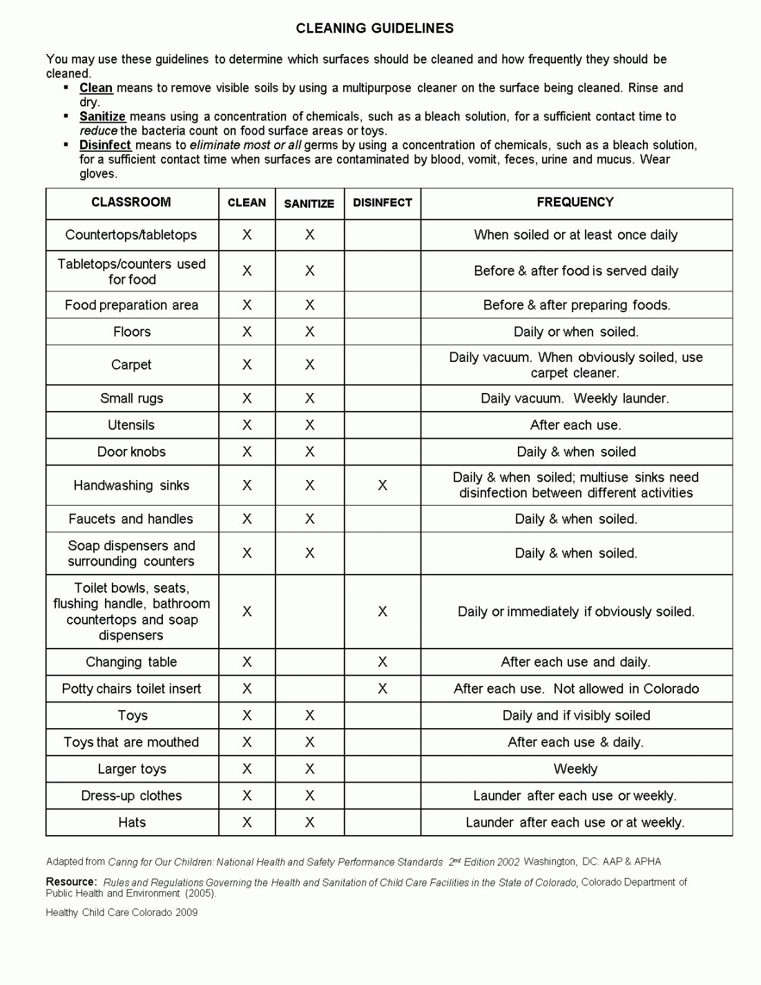 d​a​y​c​a​r​e​ ​c​l​e​a​n​i​n​g​ ​c​h​e​c​k​l​i​s​t​ ​t​e​m​p​l​a  Inside Daycare Checklist Template For Daycare Checklist Template