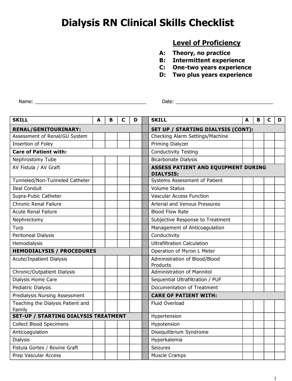 Dialysis Rn Clinical Skills Checklist Template Download Printable  With Skills Checklist Template In Skills Checklist Template