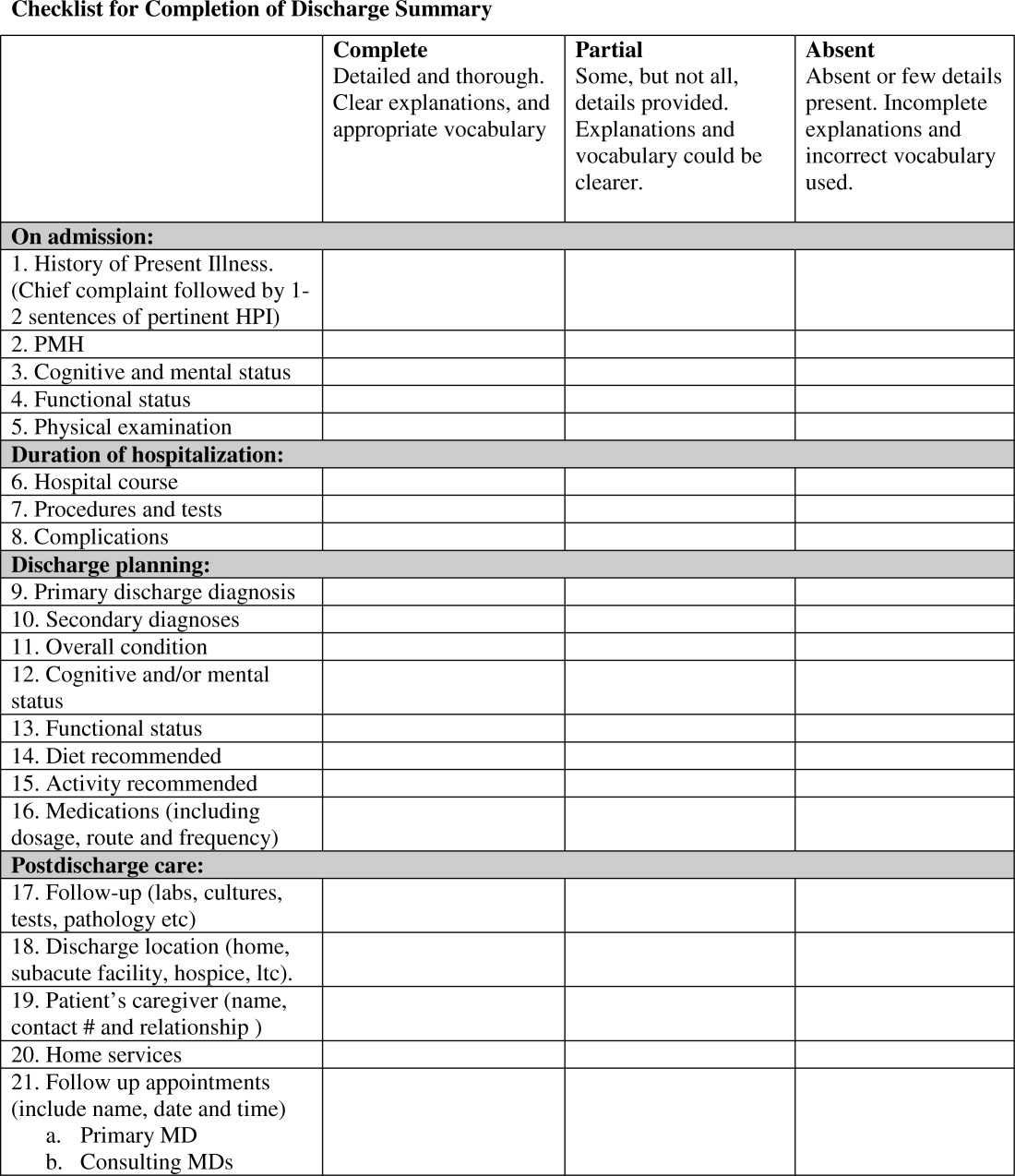 Discharge Summary Completion  Journal Of Hospital Medicine In Hospital Discharge Checklist Template